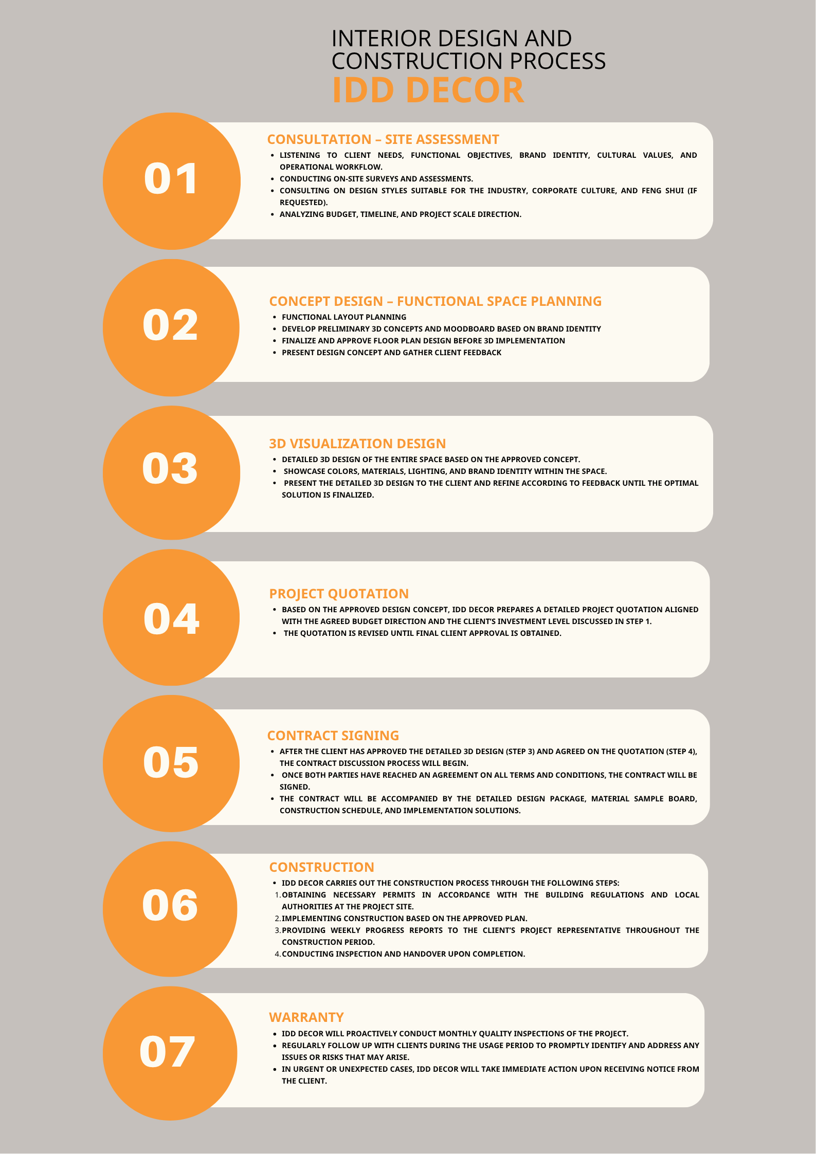 INTERIOR DESIGN AND CONSTRUCTION PROCESS OF IDD DECOR